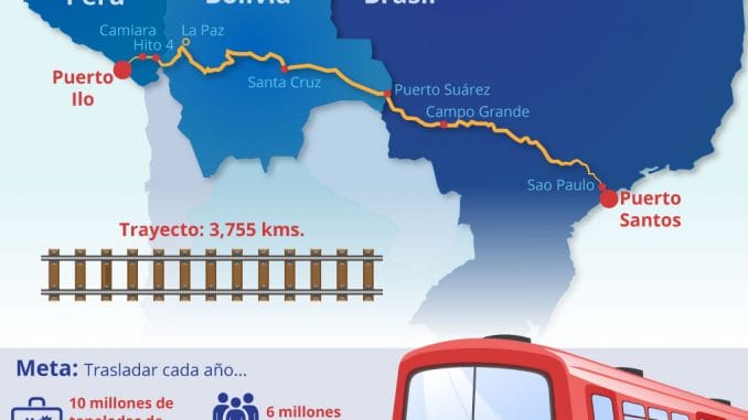 Tren