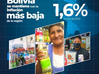 Inflación