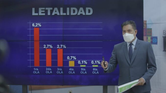letal