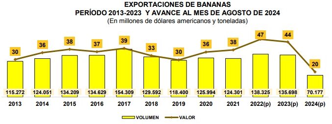Exportaciones