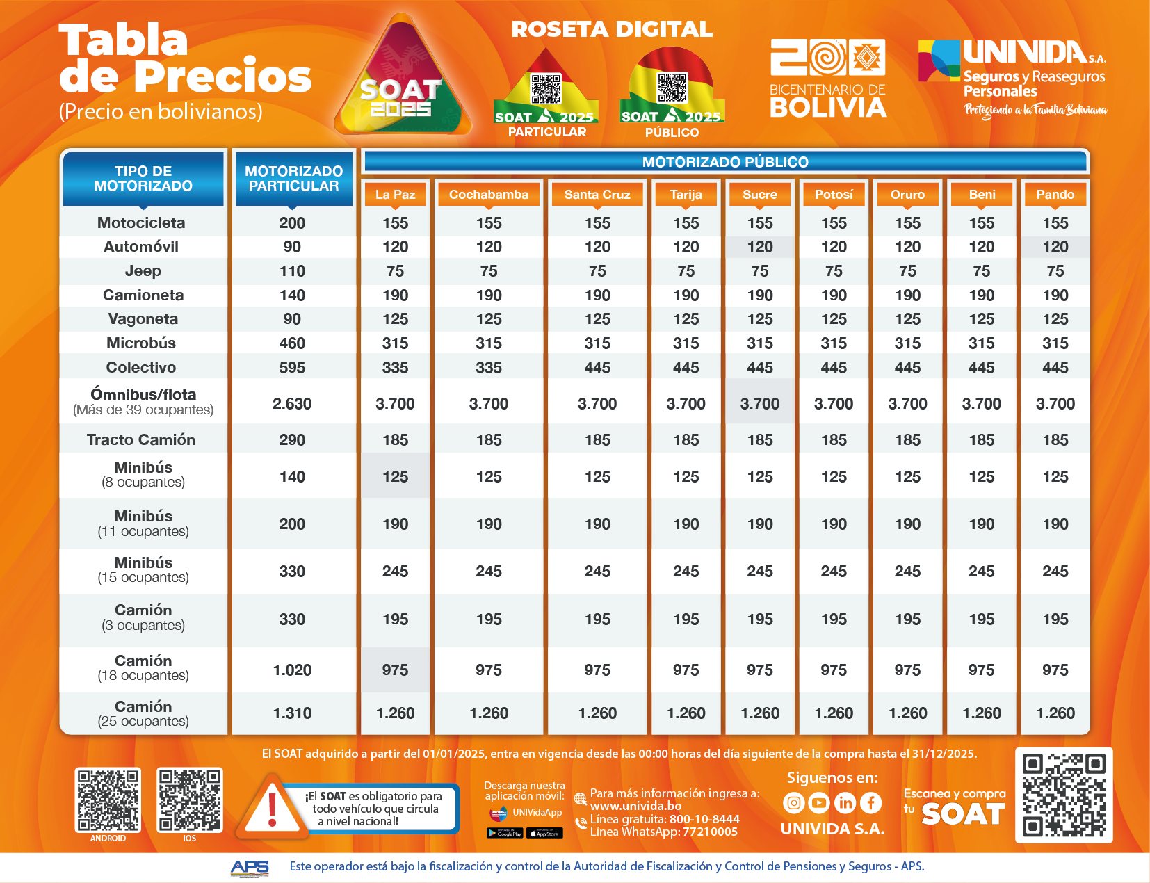 Univida invita a obtener la tabla de precios del SOAT 2025 y habilita