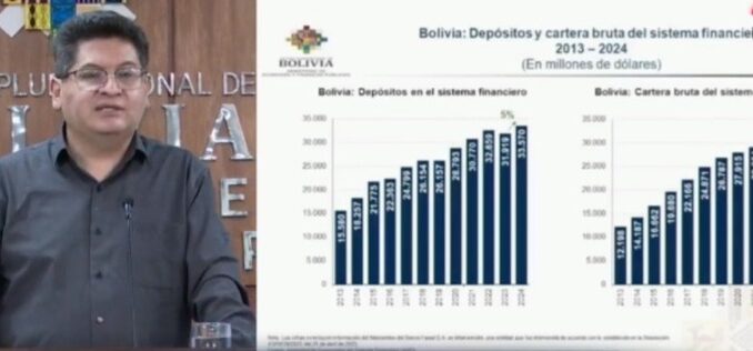 Crédito