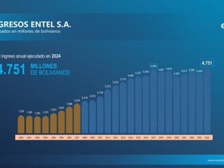 Entel