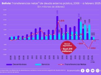 DeficitDolares