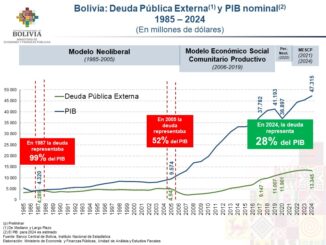 Economía