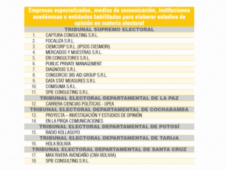 Empresas
