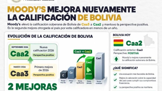 Mejoras Mejoras